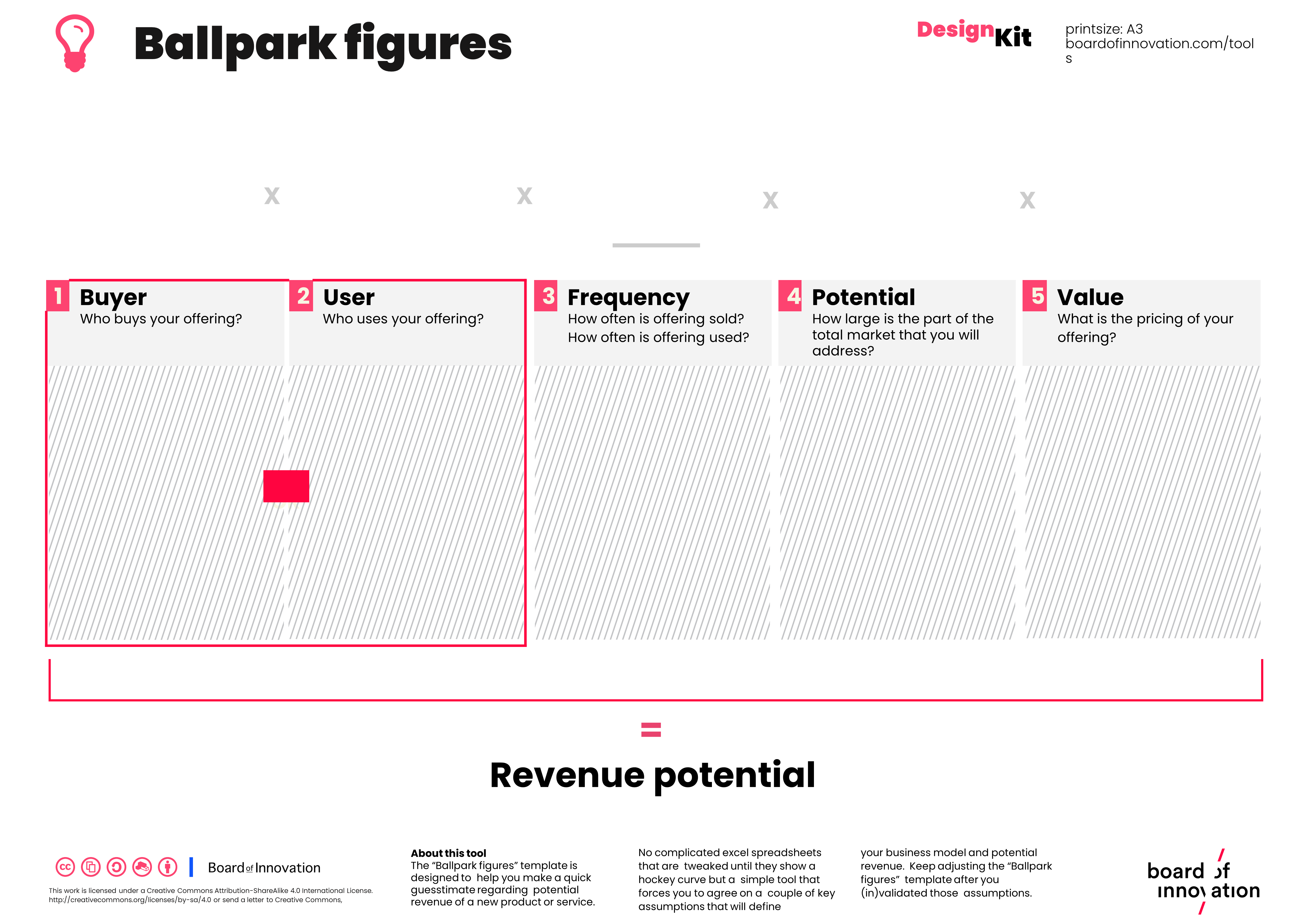 DesignKit Ballpark Figures